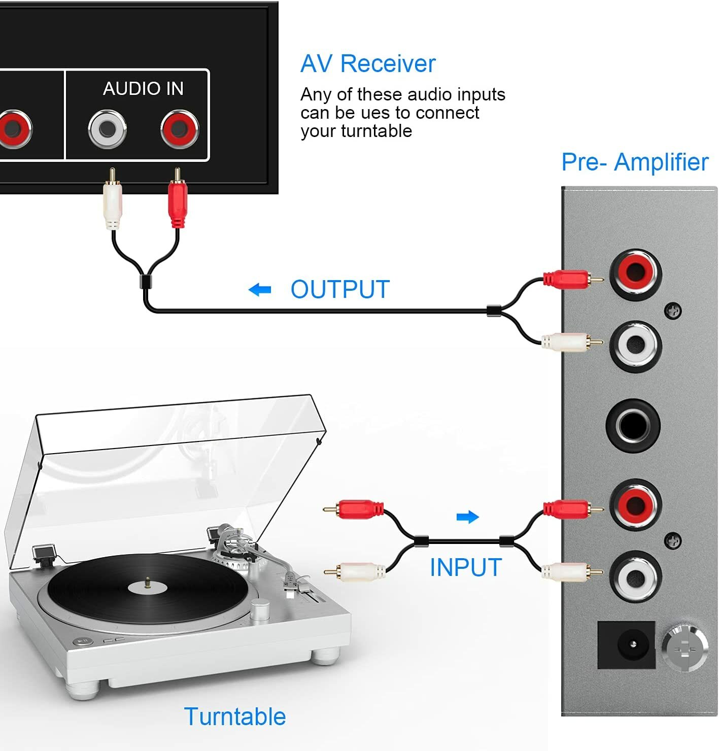 Phono Turntable Preamp- Mini Electronic Audio Stereo Phonograph Preamplifier RCA