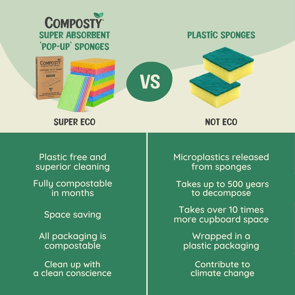 Eco-Friendly 12-Pack Pop-Up Compostable Kitchen Sponges, Non-Scratch & Biodeg...