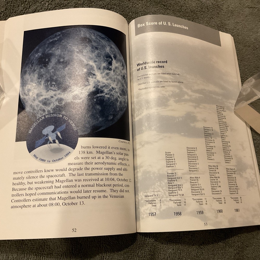 TRW Space Log 1994, Mir Space Station, Interplanetary Updates.