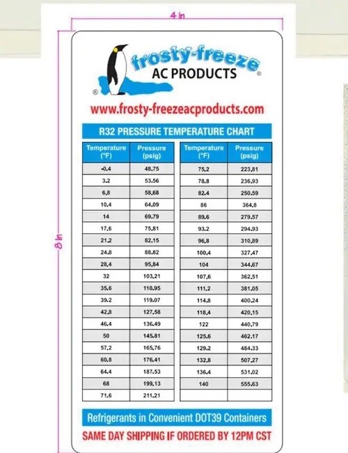 r32 refrigerant gas  temperature pressure chart, 0 to 140F Relationship 4" x 8"
