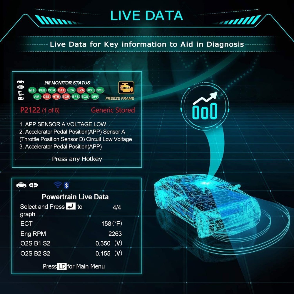 INNOVA 6030P OBD2 Scanner ABS Code Reader-Check Engine Car Diagnostic Scan Tool