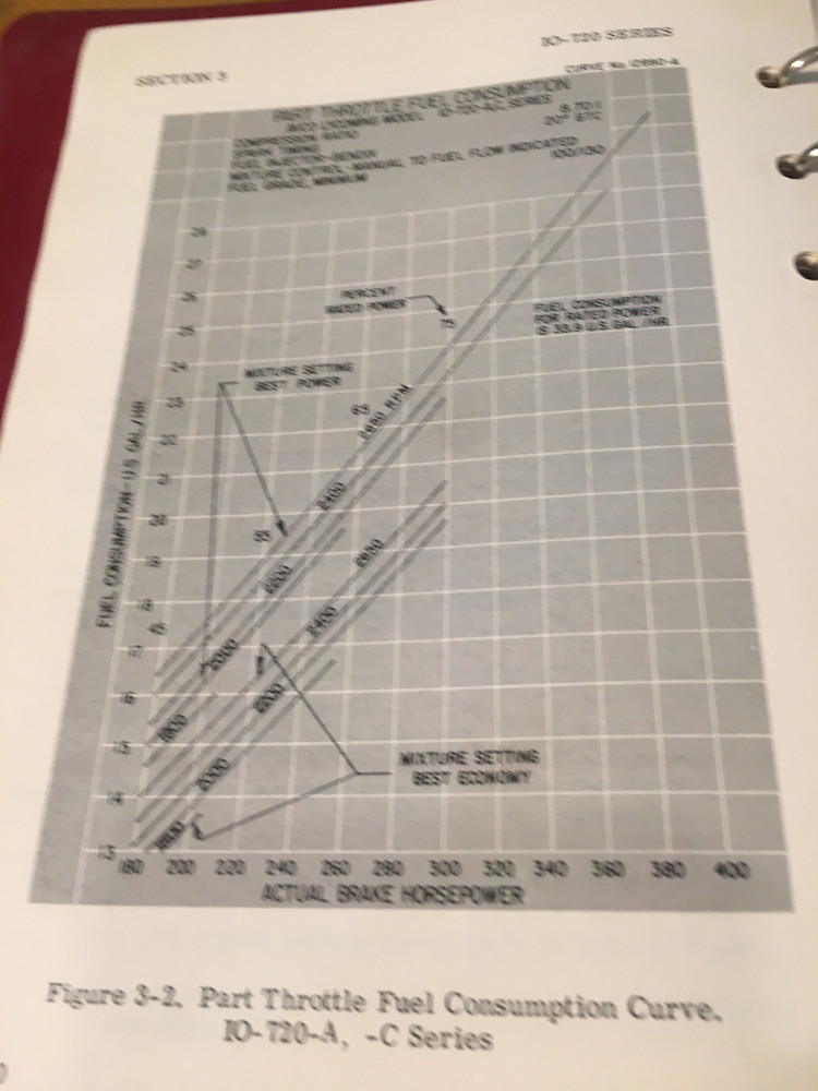 Lycoming IO-720 Operator's Manual