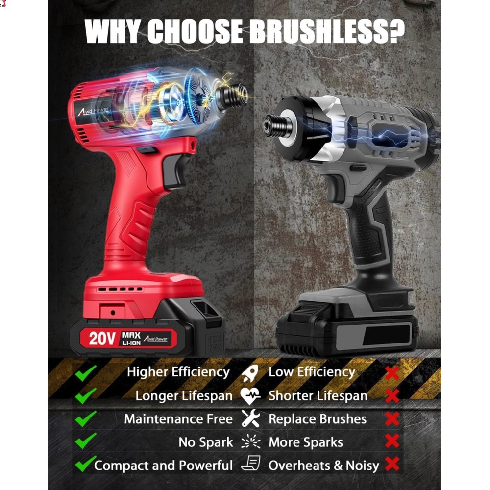 20V Brushless Impact Driver Kit - High Torque & Variable Speed for Precision