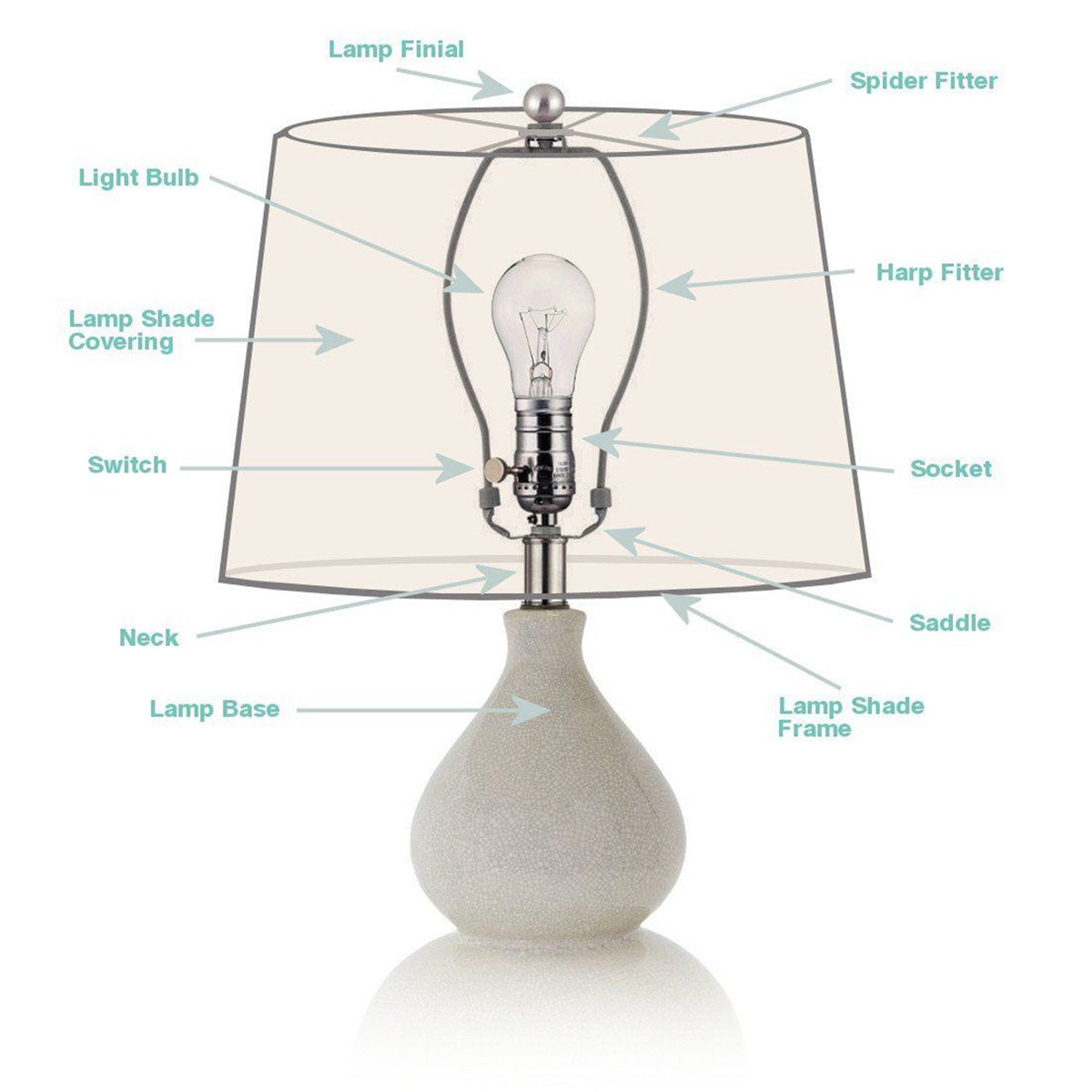 1/2 PCS 5.25"x9"x8" Small Lamp Shade for Table Lamps Replacement, Spider Model