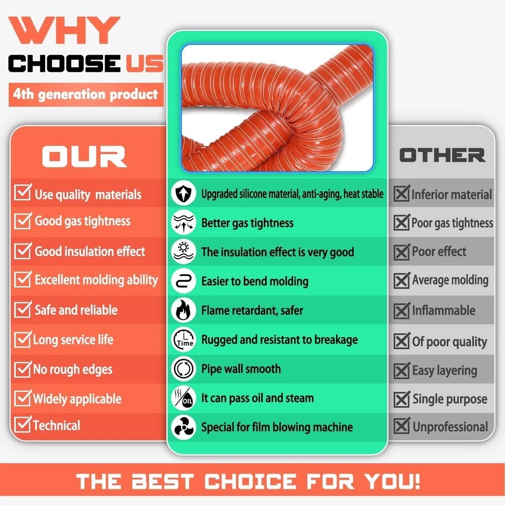 2 in Intake Hose Automotive Air Duct Hose Length 3 Meter (10 Feet) Double-Layer