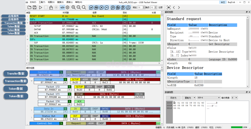 New USB Protocol Analyzer USB Packet Viewer