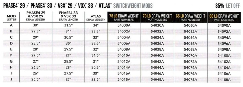 NEW MATHEWS ARCHERY SWITCHWEIGHT MODS, BOW MODULE, PHASE 4, V3X, V3, VERTIX, VXR