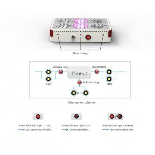 led full spectrum grow lights