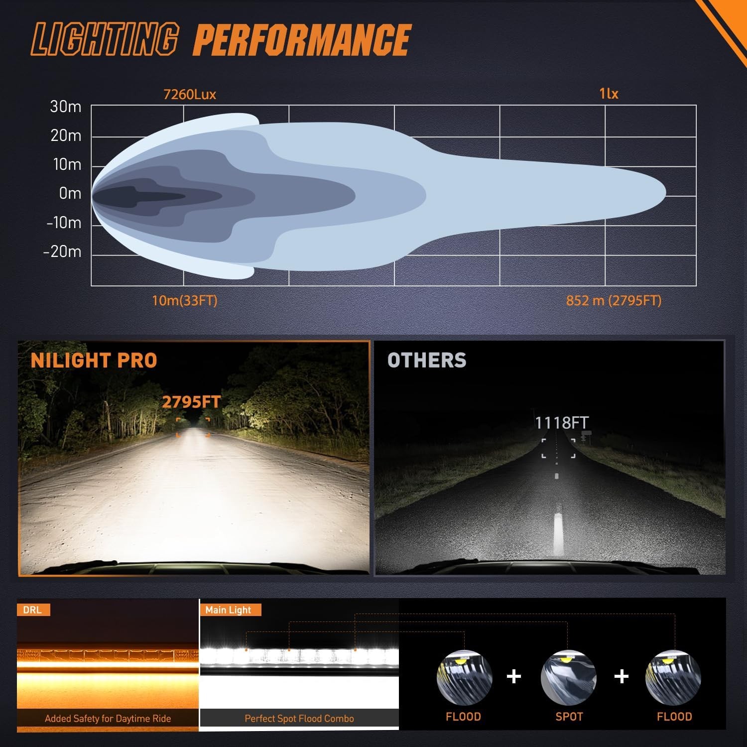 Nilight 50.5 Inch LED Light Bar with Amber DRL 210 W Single Row Flood Spot Combo