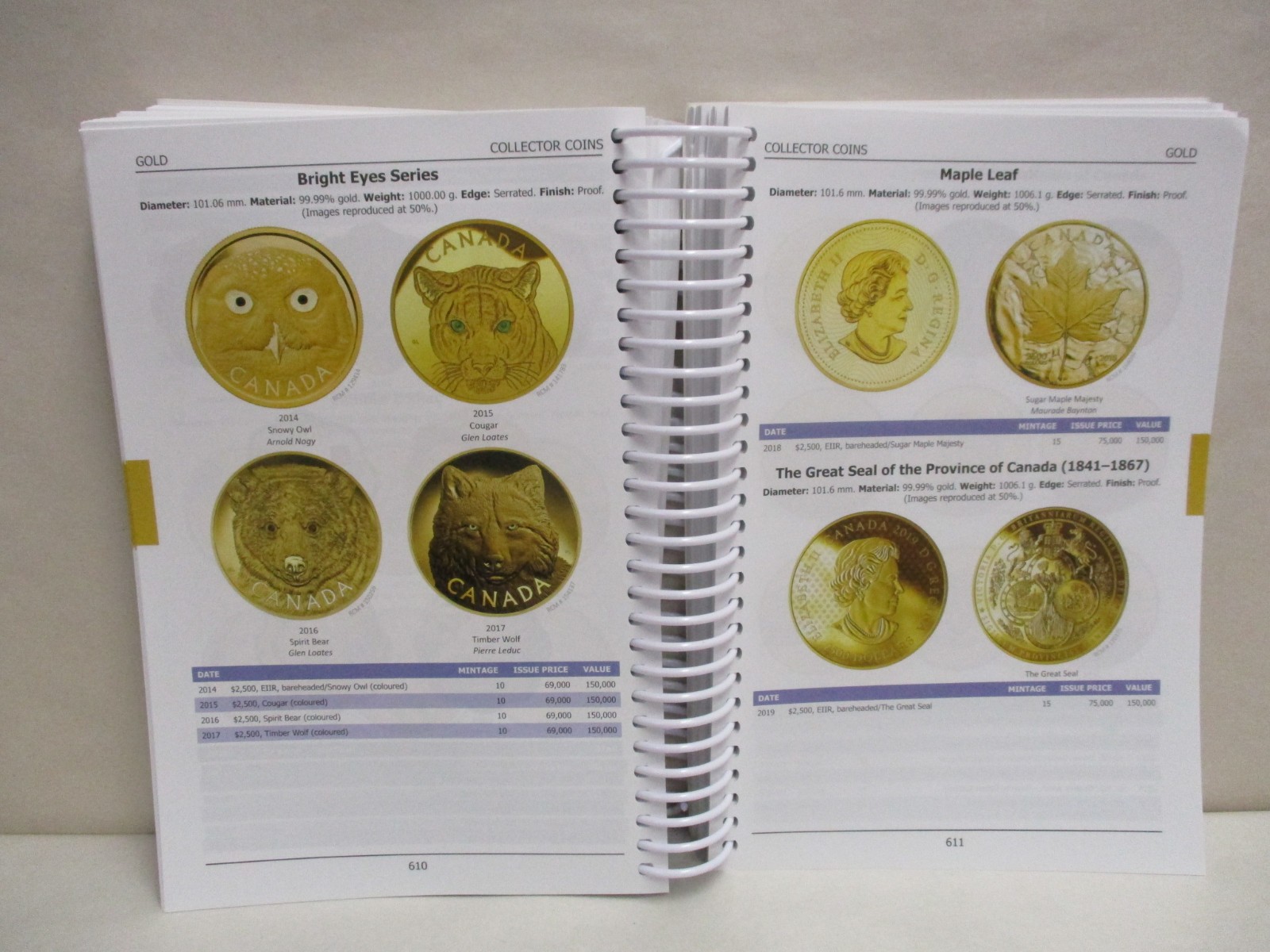 2025 2026 Coins of Canada 43rd Edition by J.A. Haxby and R.C. Willey Value Guide