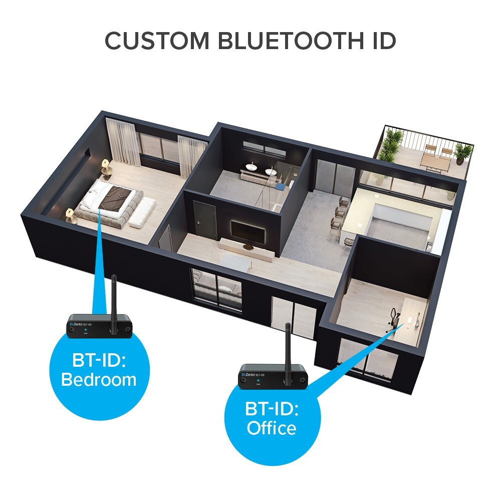 BluDento BLT-HD True Hi-Fi aptX HD LDAC Bluetooth v5.1 Music Receiver OPT COAX