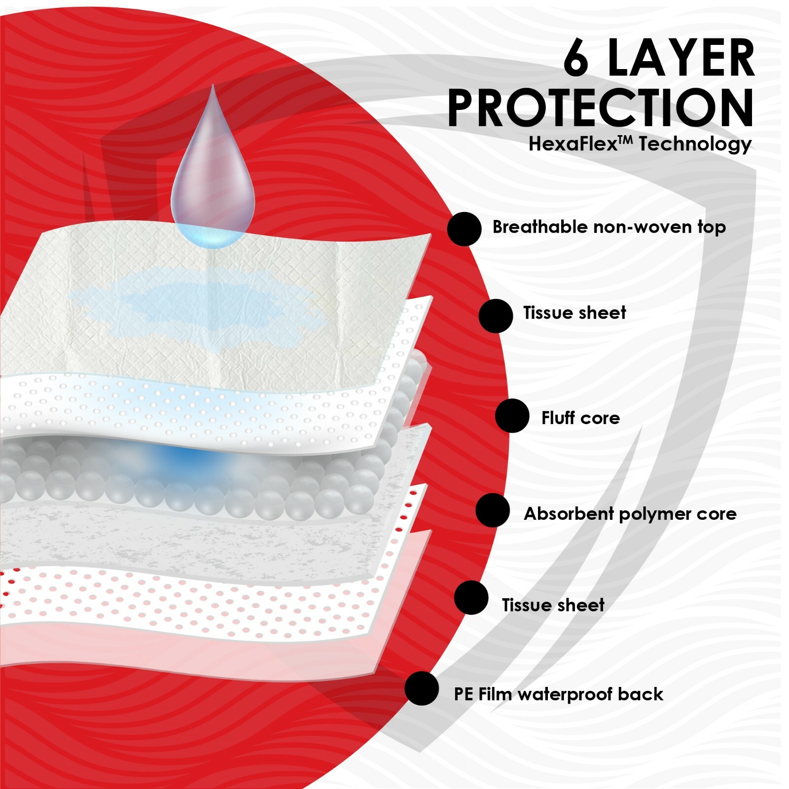 23x36 Ultra Absorbent Adult Incontinence Disposable Bed Underpads, Made in USA