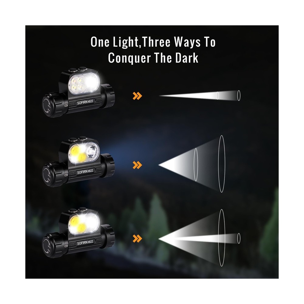Sofirn HS22 Rechargeable Headlamp 2500 Lumens, Stepless Tint Mixing... Fast Ship