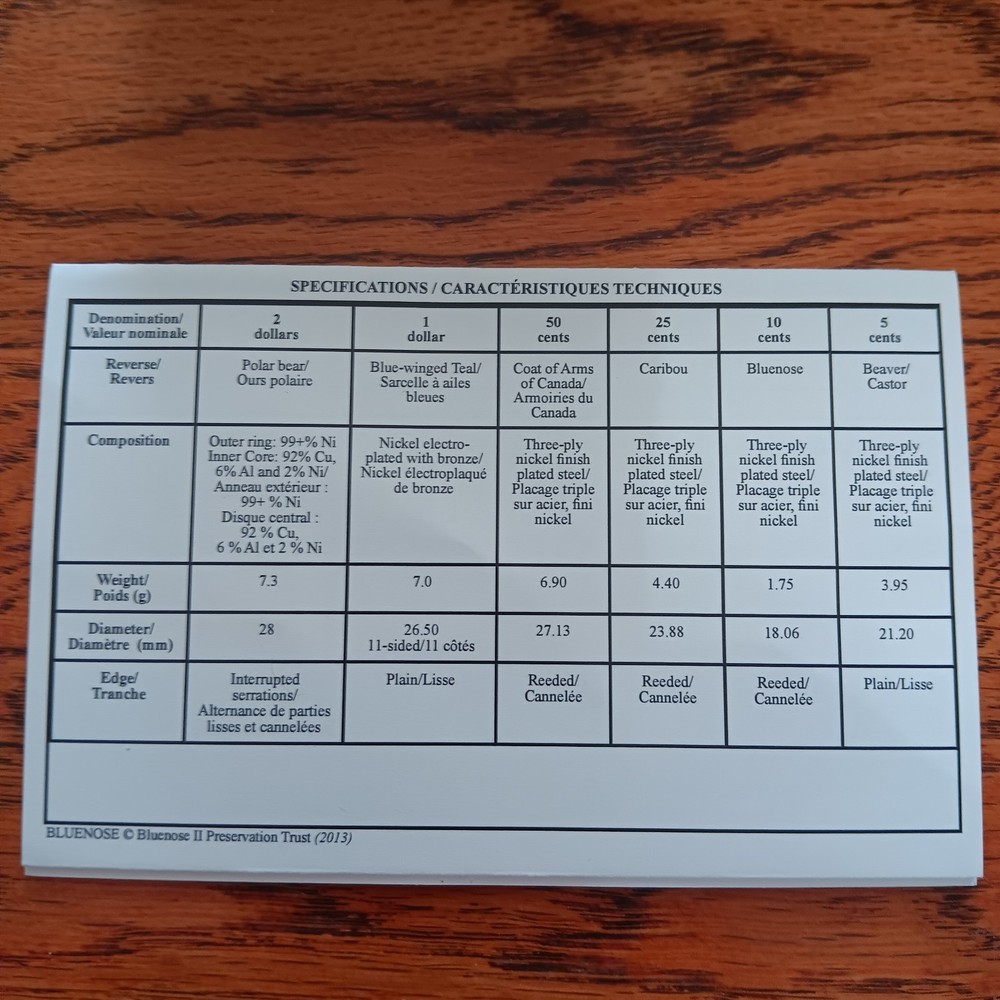 2013 Canadian Speciman Set