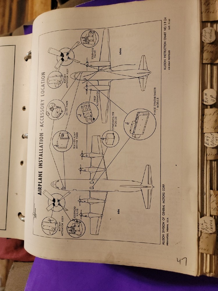 D13 Aircraft Manual