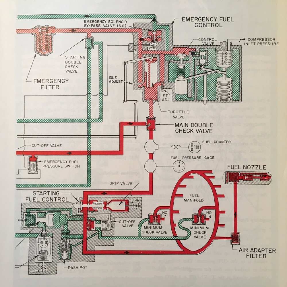 Original 1959 Lockheed T-33A Flight Manual