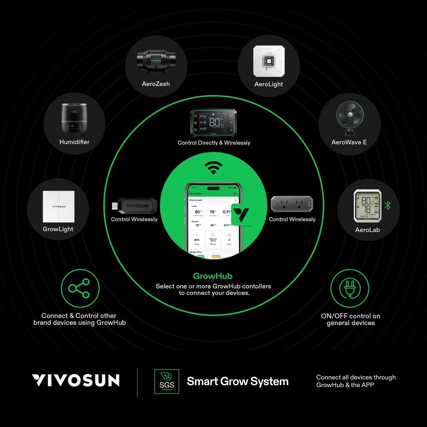 VIVOSUN GrowHub Controller E25, Supports Smart Grow System Devices