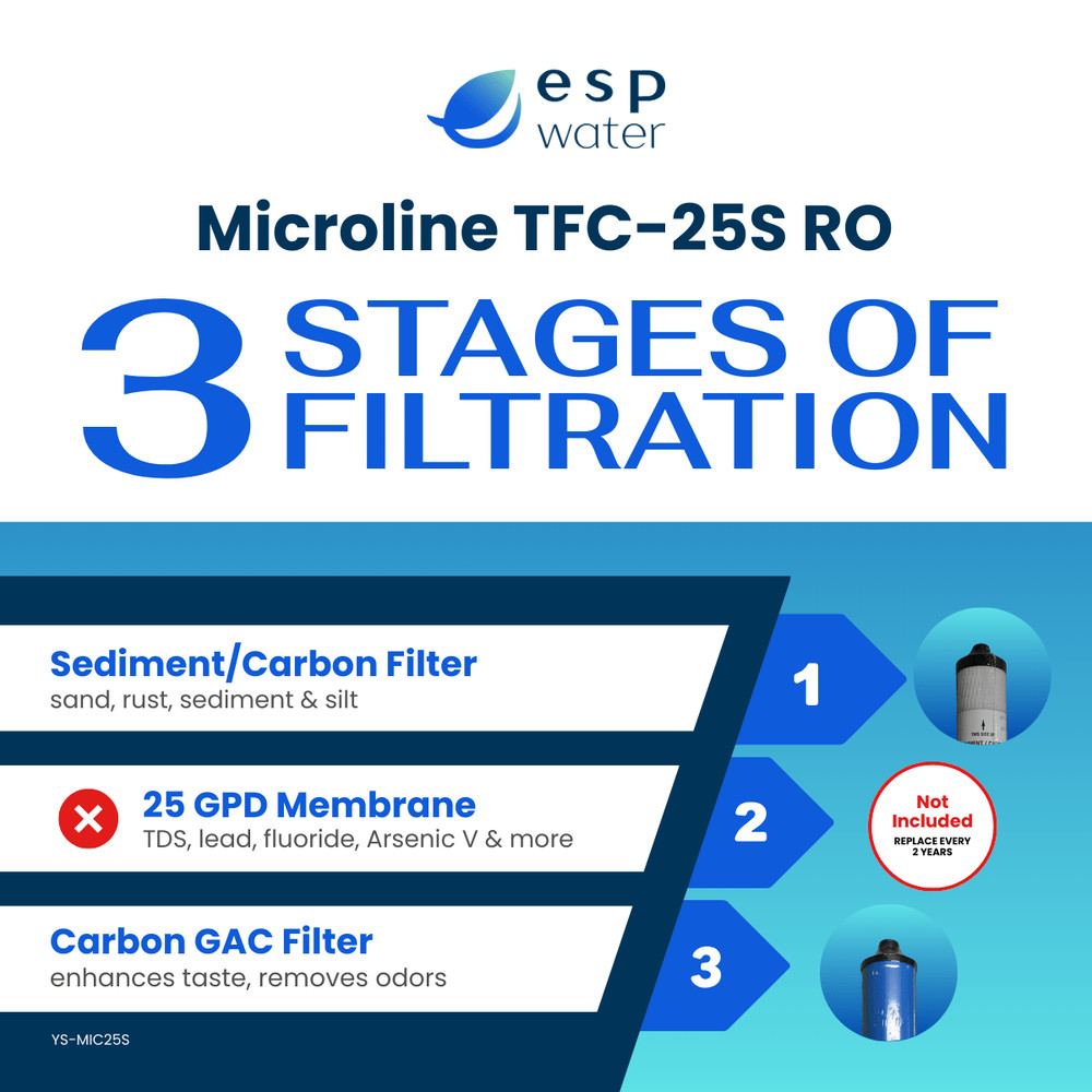 Microline TFC-25S Filter Replacement Kit (Membrane Sold Separately)
