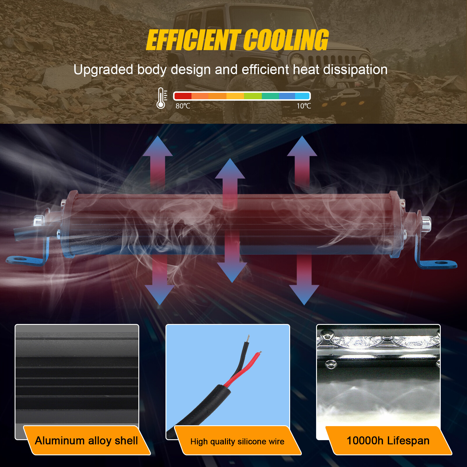 7'' 18W Spot Flood LED Work Light Bar Lamp Driving Fog Offroad SUV 4WD Car Truck