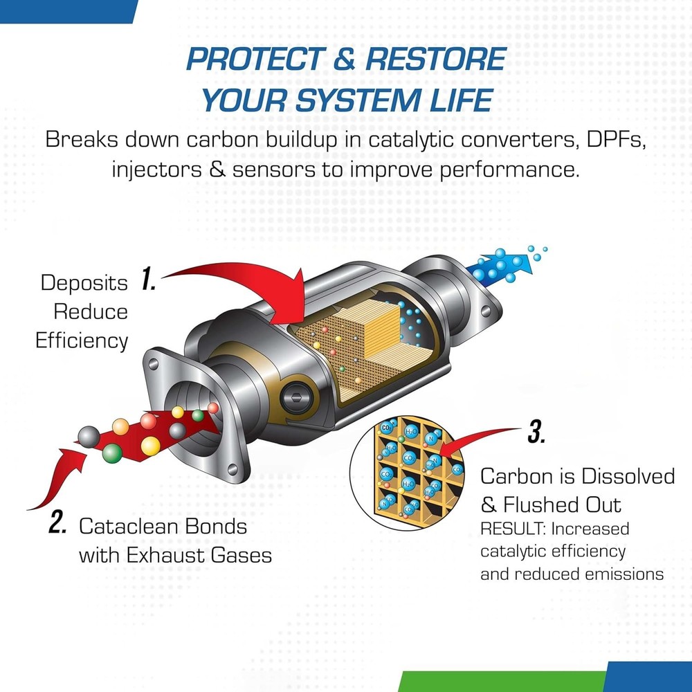 Fuel & Exhaust System Cleaner – Pass Emissions Tests – Clear Check Engine Lig...