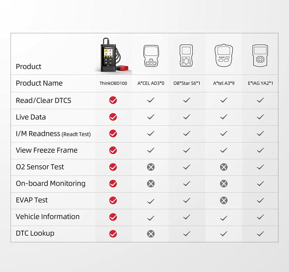 2024 ThinkOBD 100 OBD2 Scanner Car Engine Fault Code Reader Diagnostic Scan Tool