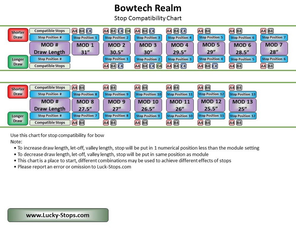 Draw Stops for Bowtech Overdrive Binary Cam Draw Stops Size ABC4 PRO