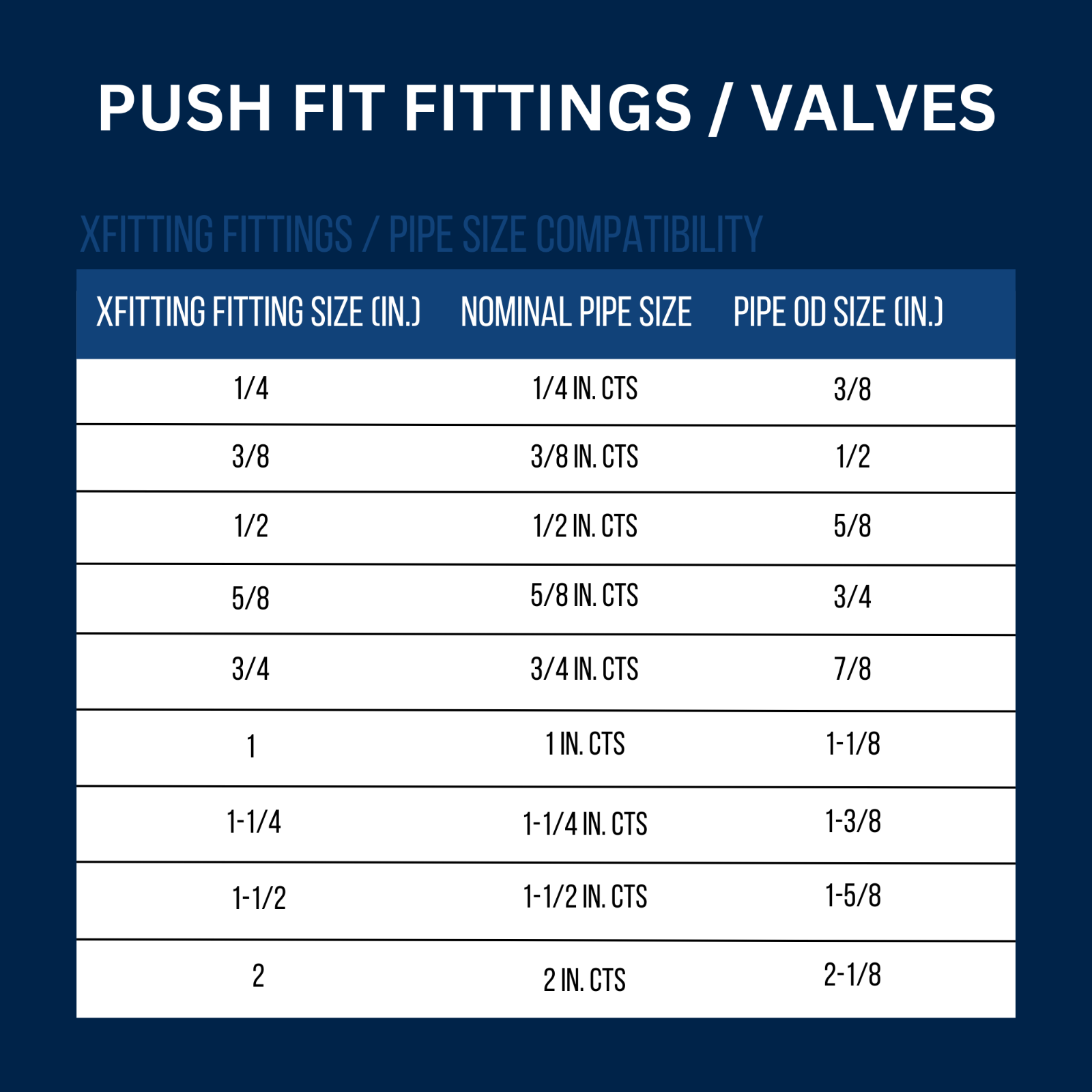 XFITTING 10 Pcs. 3/4" Push Fit Check Valve, 3/4" Push To Connect Check Valve