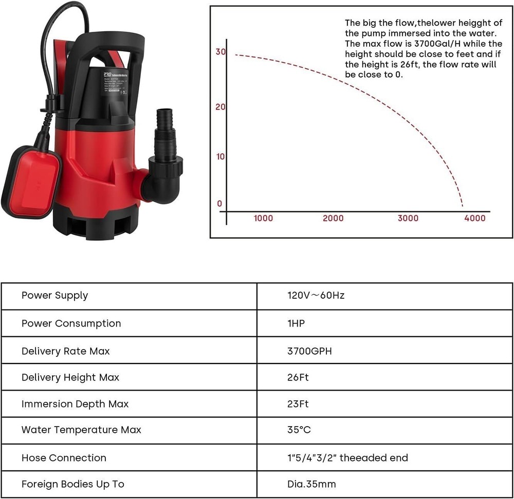 1HP Electric Water Submersible Pump 3700GPH Automatic Float Switch Sump Pump US