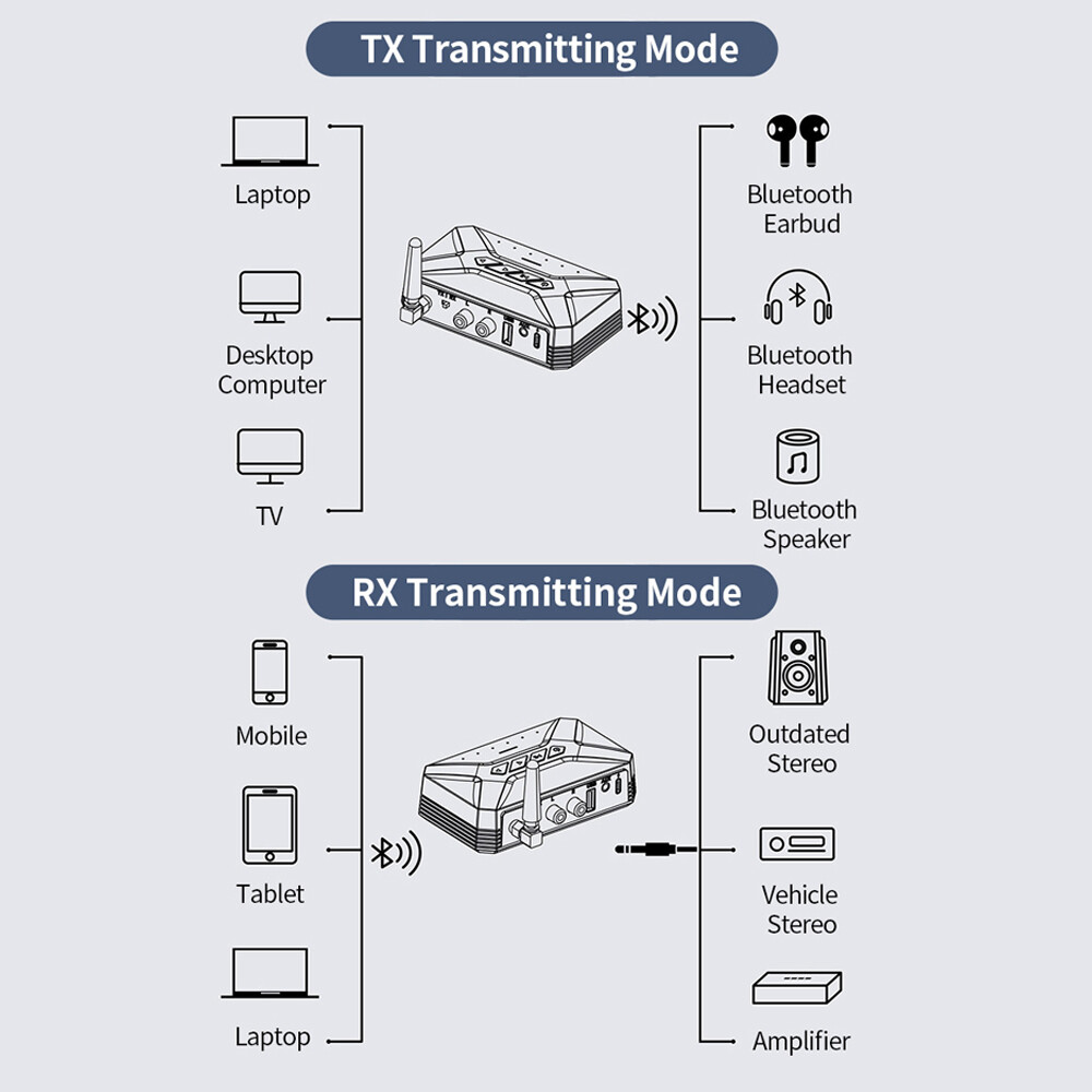 Long Range Bluetooth Transmitter Receiver For TV Home Car Stereo Audio Adapter