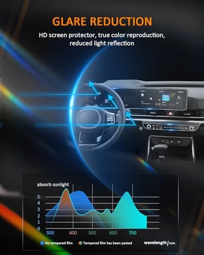 4Pcs for 2025 2026 Kia Carnival Screen Protectors, 12.3 Inch Touchscreen All