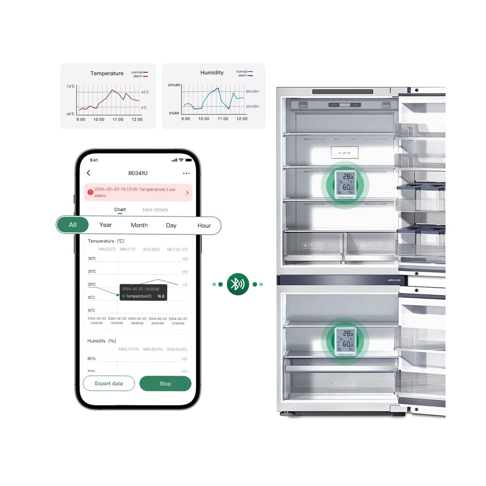 Bluetooth Temperature Humidity Data Logger Recorder, Refrigerator Freezer The...