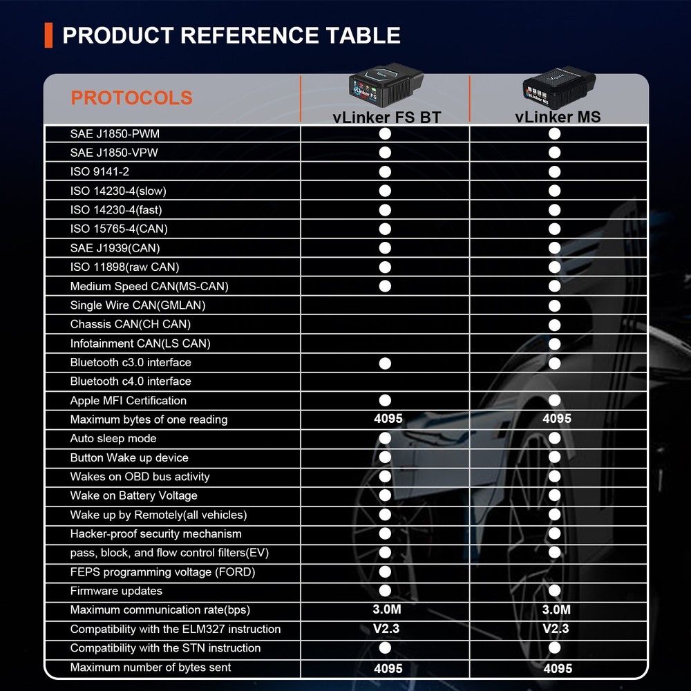 Vgate vLinker MS BT3.0 OBD2 Car Diagnostic Scanner Code Reader IOS/Android/PC
