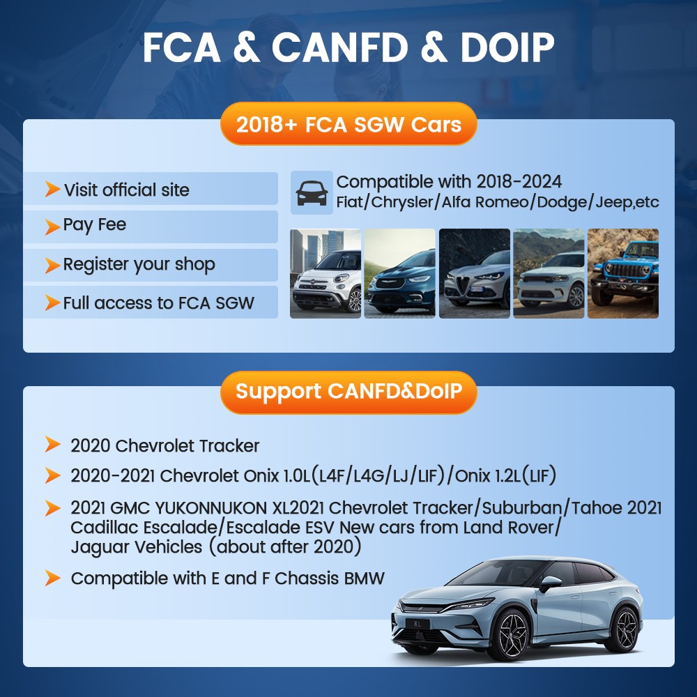 Thinkcar 689 Full Systems Car Diagnostic Scanner Tool CANFD & DOIP Active Test