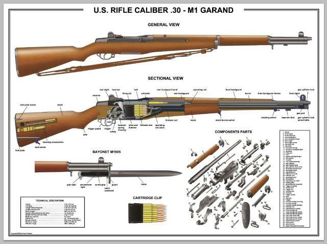 Poster 18"x24"US Rifle M1 Garand Manual Exploded Parts Diagram D-Day Battle WW2