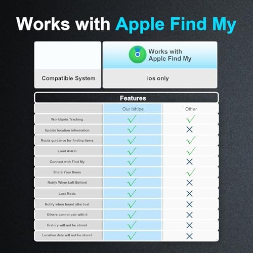 Smart Tracker Tags-2 Pack(iOS Only) Compatible with Apple with 2 Pack+1 Battery