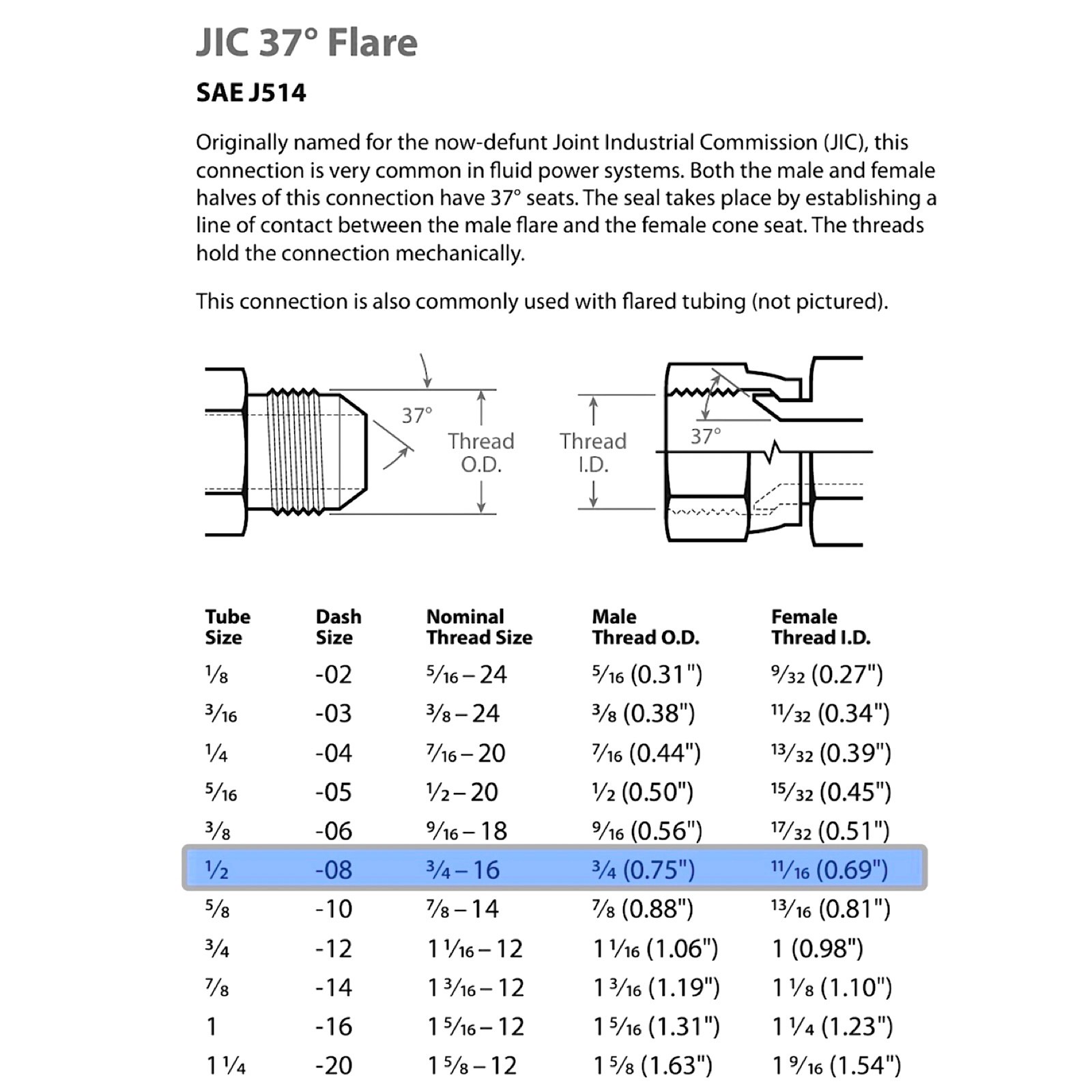 3/8" Hydraulic Hose Assembly with #8 JIC Female Ends, (90°/Straight) (5,000psi)