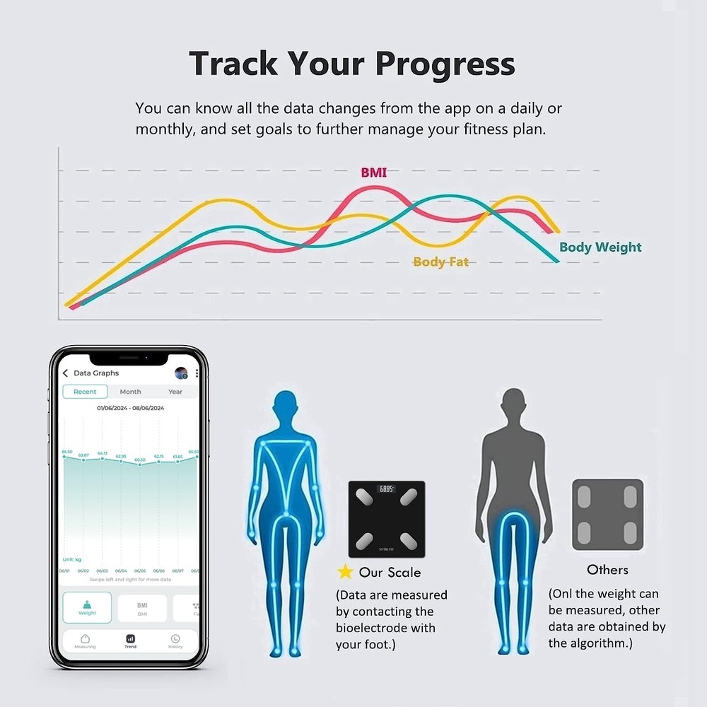Smart Body Composition Scale Bluetooth - BMI, Body Fat, Muscle Mass, App Sync