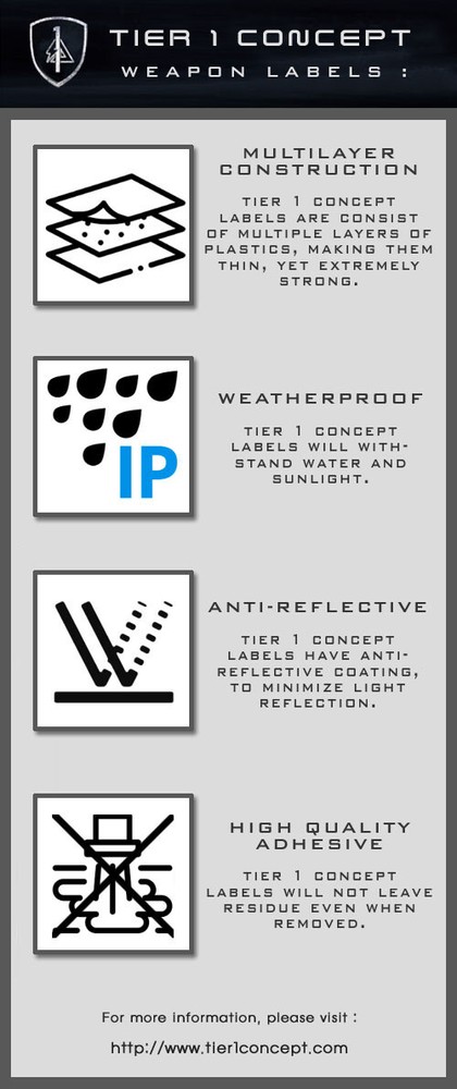 Tactical Data Matrix / QR Code Plastic Sticker Label For MK18 / HK416 / M4A1