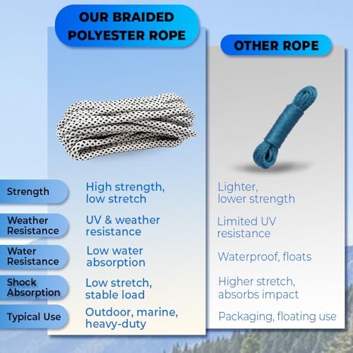 Heavy Duty Polyester Double Braided 1/2in X 35FT White/Black - Without Loop