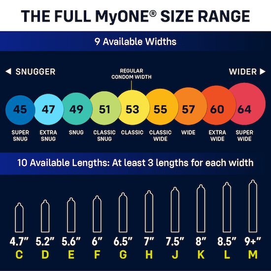MyONE® Quick Sample Kit 3-pack