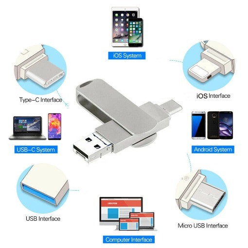 4in1 USB Flash Drive PC for iPhone Android Memory Backup u Drive OTG Stick