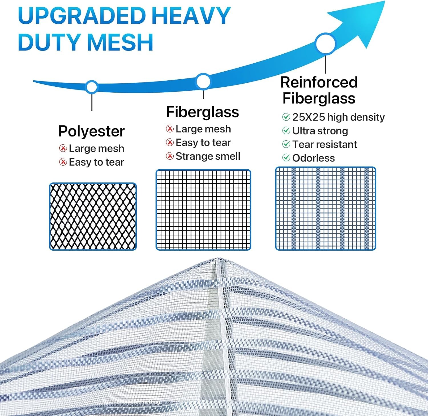Heavy Duty Door Screen Magnetic Closure, LOVIGA Thickened Fiberglass Screen Door