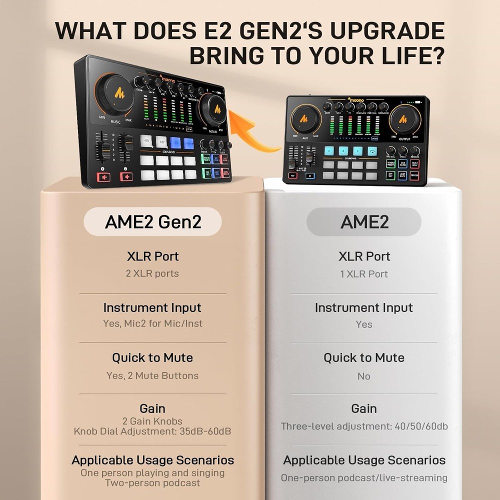 MaonoCaster E2 Gen2 Podcast Equipment