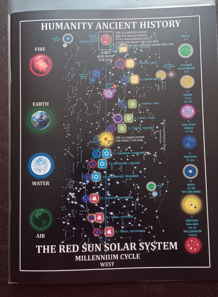 HUMANITY ANCIENT HISTORY #2 THE RED SUN SOLAR SYSTEM