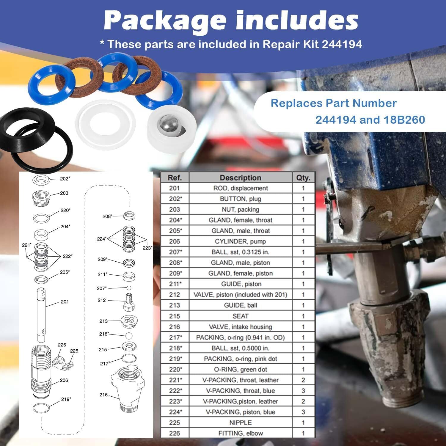 244194 Pump Repair Packing Kit for Graco 295 390 395 490 495 595 3400 Sprayer