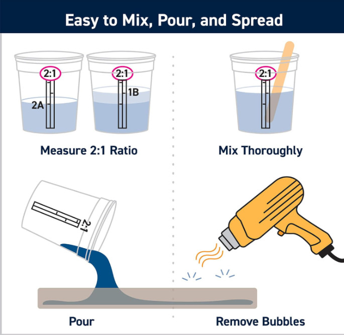 TotalBoat High Performance Epoxy 1.5 Quart Fast Cure Resin & Hardener