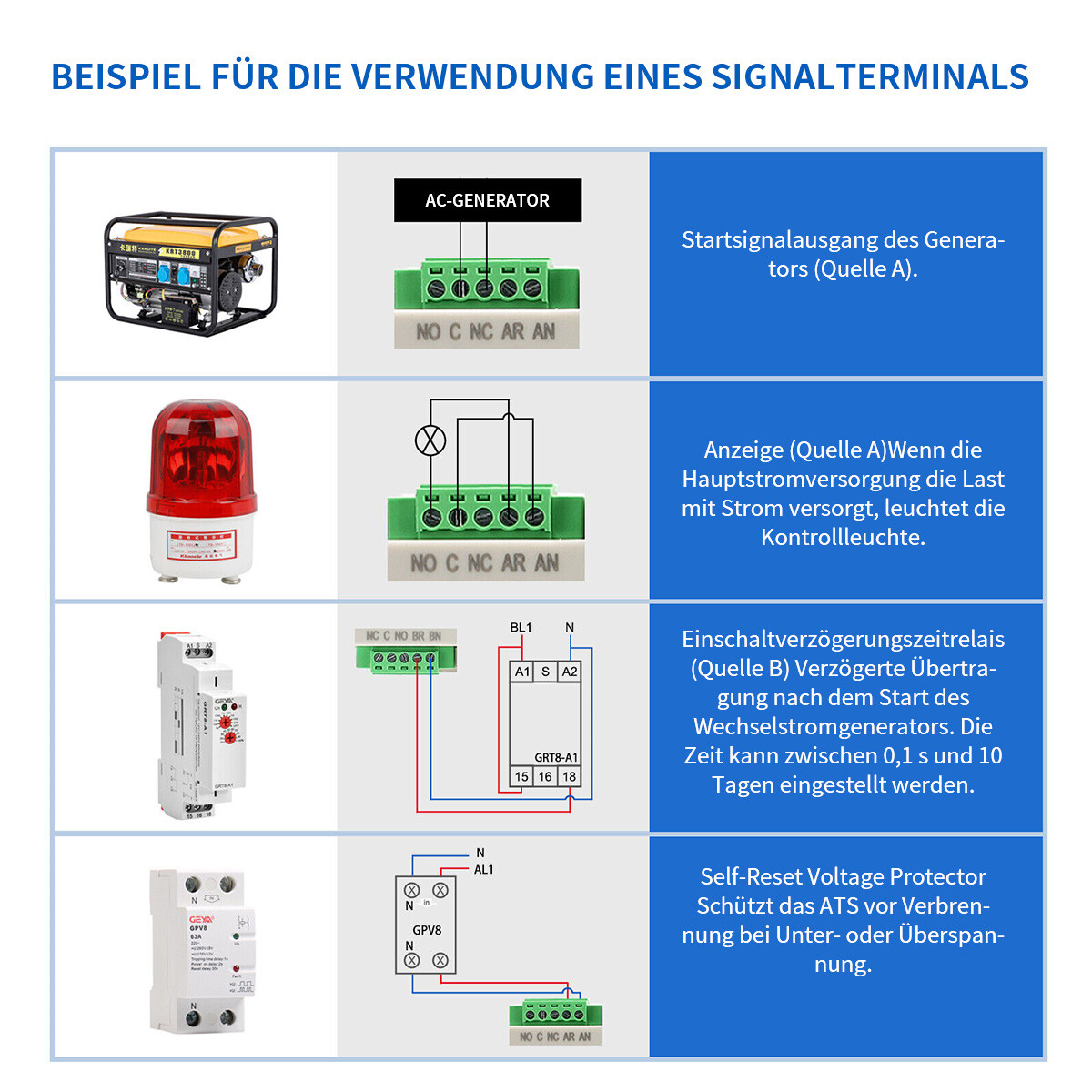 GEYA Dual Power Automatic Transfer Switch Grid to Alternator2/3/4P 100A 220/110V