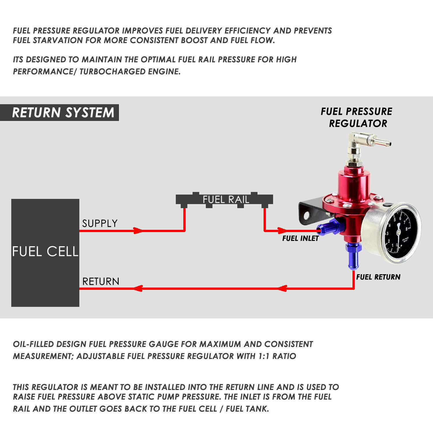 Aluminum Universal Adjustable Fuel Pressure Regulator + Gauge+ Fitting Kit