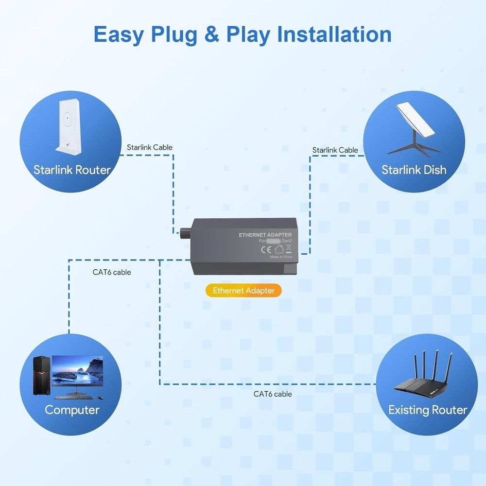 For Star Link Ethernet Adapter Transfer with Star Link Actuated Gen2