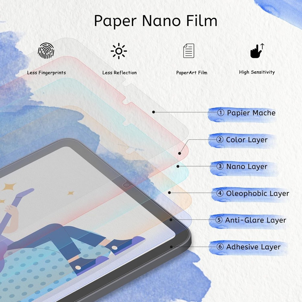 MOBDIK Paperfeel Screen Protector Compatible with iPad Mini 7 2024 (A17 Pro)...